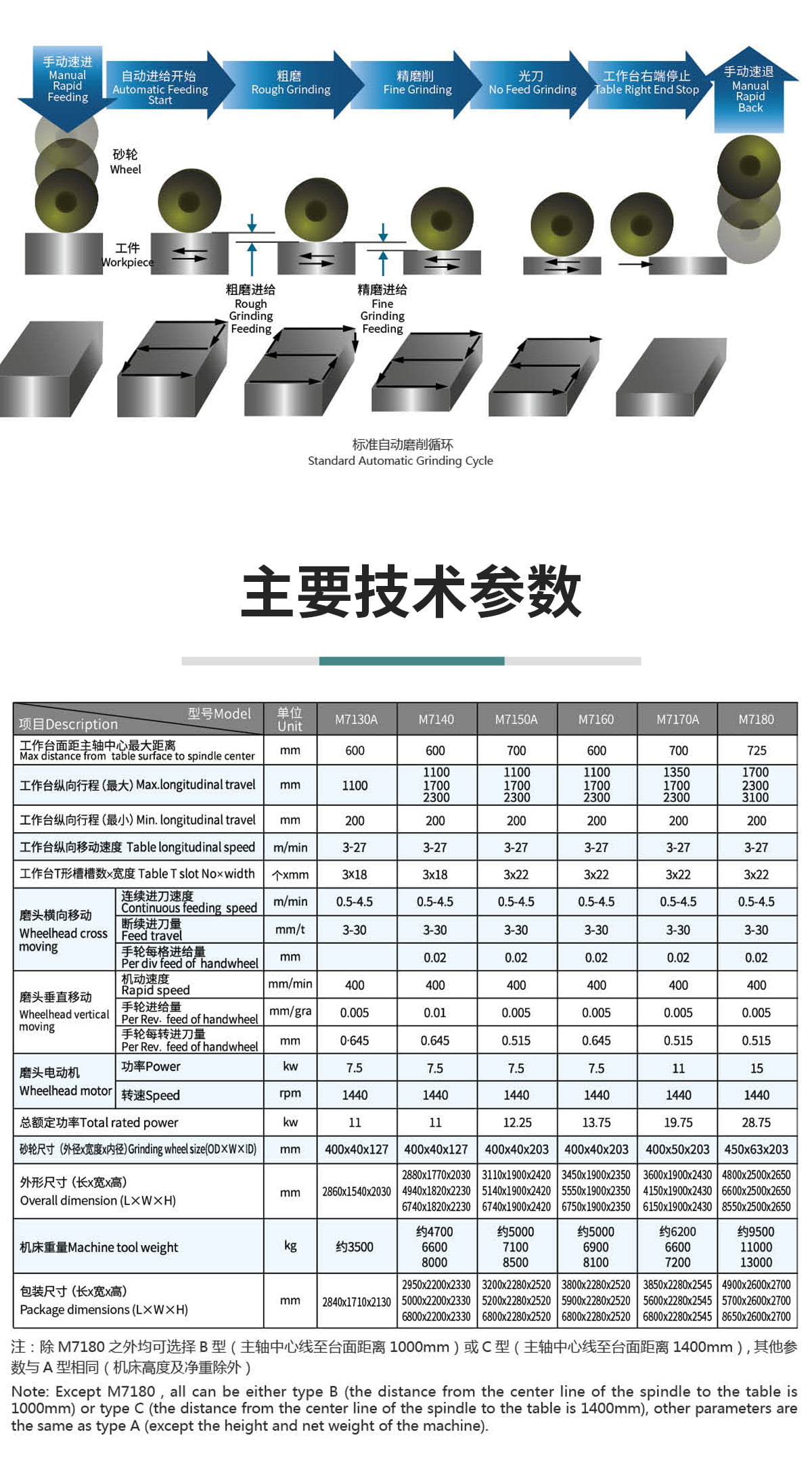 Universal surface grinder M71 series